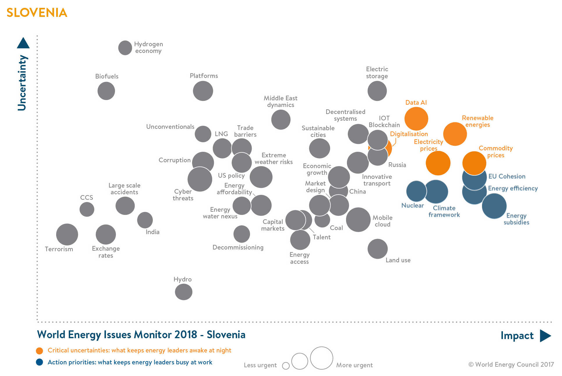 Issues Monitor 2018 Slovenia