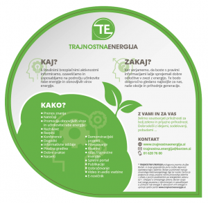 Trajnostna energija
