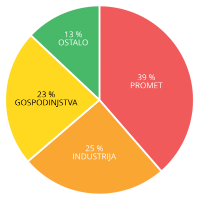Končna raba energije, Slovenija, 2016