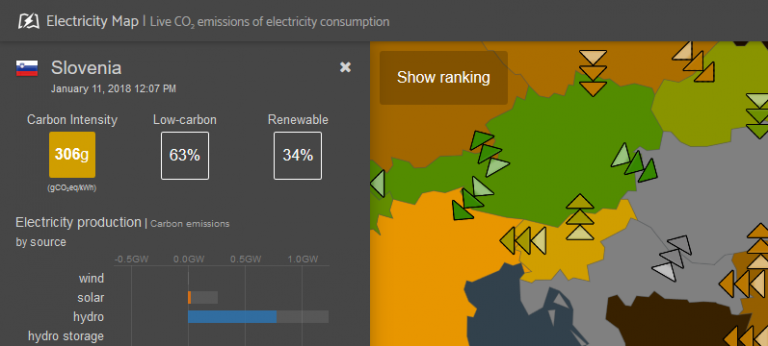Electricity Map in podatki o Sloveniji
